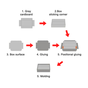 Tự động món quà nhỏ nước hoa hộp cứng làm Máy định vị trực quan hộp giấy cứng dán dán Máy làm - Product Image 6