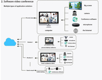 Cámara PTZ 1080P 60fps con Zoom Óptico 12X, Cámara de Videoconferencia con PoE y HMI, Enfoque Automático con IA para Educación, Iglesias y Transmisiones