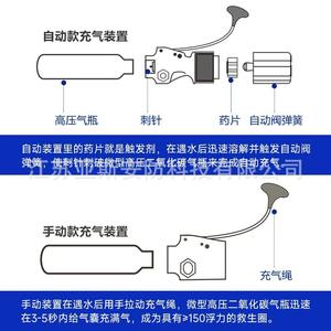 Chaleco Salvavidas Inflable Automático Moresea, 150N de Flotabilidad, para Adultos, Pesca al Aire Libre - Product Image 5