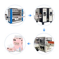 Machine automatique de production de mouchoirs en boîte, équipement de production de papier mouchoir haute capacité