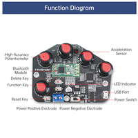 Platform Penelitian STEM JetHexa Robot Spider Hexapod 18 DOF Servo dengan Raspberry Pi 4B Navigasi SLAM Python/ROS