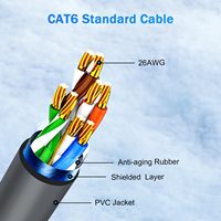 Câble de remplacement Starlink Gen 3 pour Starlink Mini V3 standard, câble Ethernet étanche pour extérieur