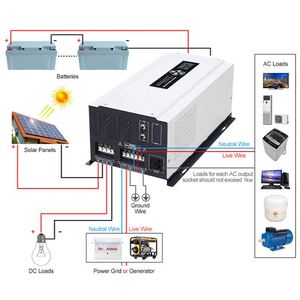 <span class=keywords><strong>Onduleur</strong></span> solaire hybride Mppt à <span class=keywords><strong>prix</strong></span> compétitif 5kva <span class=keywords><strong>7kva</strong></span> 4kva 3kva 48v type d'application <span class=keywords><strong>onduleur</strong></span> solaire hybride 6kva - Product Image 5