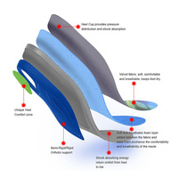 Semelle orthopédique de haute performance pour pieds plats sévères, avec soutien de la voûte plantaire, en PU, pour une correction orthopédique