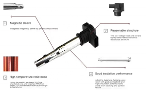 คอยล์จุดระเบิดสำหรับรถยนต์33400-78M00 3340050F20 3340076G30 3340081A00 3340076G11สำหรับ <span class=keywords><strong>Suzuki</strong></span> Alto pixo <span class=keywords><strong>celerio</strong></span> - Product Image 6