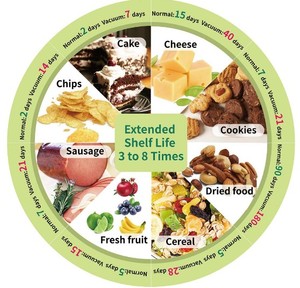 Bộ 300 Ml, 600 Ml, 1000 Ml Hộp Đựng Ngũ Cốc Thủy Tinh Hộp Kín Khí Hộp Đựng Thực Phẩm Khô Làm Nóng Lại Nguyên Liệu An Toàn Thực Phẩm - Product Image 5