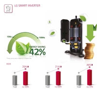   Climatiseur mini-split DC Inverter 3, 4 ou 5 zones 32000-48000 Btu avec refroidissement et chauffage