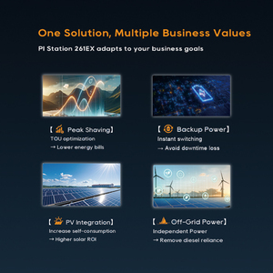 ระบบจัดเก็บแบตเตอรี่261kWh pytes All-in-One สำหรับพลังงานระยะไกลและพื้นที่ตารางที่อ่อนแอ - Product Image 5