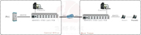 Multiplexeur vocal PCM Mux 60 canaux FXS FXO sur E1 de 19 pouces