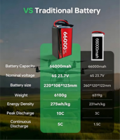 Paket Baterai Lipo Isi Ulang 3.8V 66000mAh 67000mAh 66Ah Grosir untuk UAV Drone Kapasitas Tinggi Paket Baterai Lithium Ion 6s
