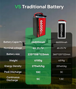 Paket Baterai Lipo Isi Ulang 3.8V 66000mAh 67000mAh 66Ah Grosir untuk UAV Drone Kapasitas Tinggi Paket Baterai Lithium Ion 6s - Product Image 4