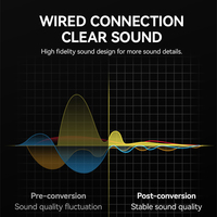 Meilleure Vente 1m 2m 3m Mâle À Mâle Câble Casque Auxiliaire Câble 3.5mm Câble Audio Auxiliaire