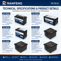 Baterai Starter Truk LiFePO4 12V 24V 150Ah 200Ah-600Ah Performa Tinggi Siklus Dalam 4000 Siklus