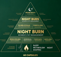 Capsules liquides orales végétaliennes Night Burn pour femmes |   Complément alimentaire pour la gestion de la graisse (60 gélules) pour le sommeil, le métabolisme et la silhouette nocturne