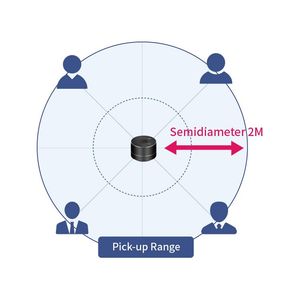 Camera hệ thống hội nghị với Loa Hi-Fi tất cả trong một hệ thống - Product Image 6