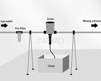 Doseur hydraulique Doseur d'engrais chimique Doseur automatique Pompe doseuse pour volaille Distributeur
