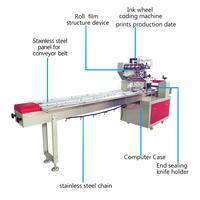 Machine d'emballage et de scellage entièrement automatique pour barres de chocolat, personnalisée en usine, pour film plastique/sacs