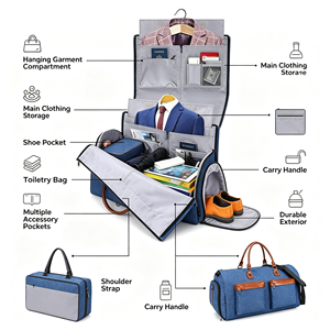 Bolsa de Viaje Personalizada al por Mayor, Bolsa Multifuncional con Asa, Maleta con Organizador de Artículos de Aseo, Bolsas de Almacenamiento para Viaje - Product Image 3
