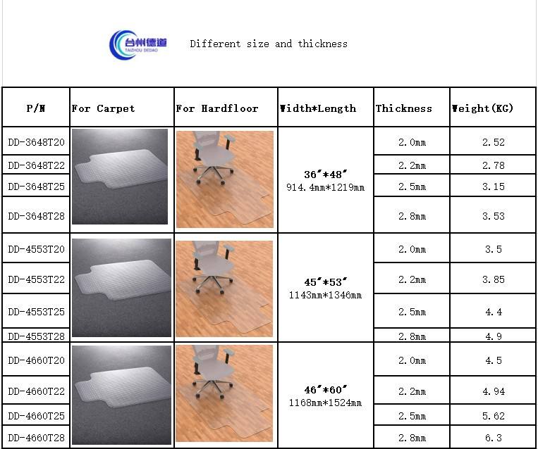 Office Desk Chair Mat for Carpet (with Nails) Clear, 45''*53