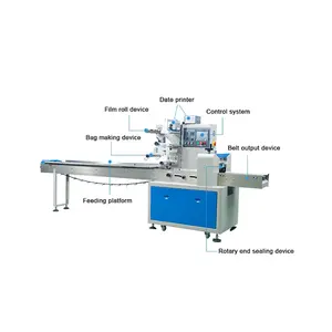 Automatic Horizontal Servo Control Flow Pack Cracker Toast Cake Food Packaging Machine Pie Pillow Bag Pita Bread Packing Machine