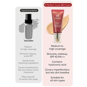 Per MISSHA M copertura perfetta n. 25 Beige caldo medio SPF 42 PA +++ idratante colorato 1.69 FlOz" - Product Image 2