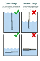 Bomba de Agua Solar de 3 Pulgadas y 48V para Uso Residencial Fuera de la Red, Resistente al Agua IP68, Impulsor Resistente a la Corrosión de Acero Inoxidable, Motor de CC sin Escobillas