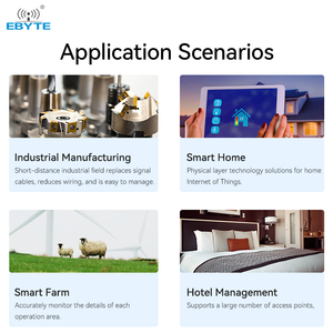 Ebyte ODM E72-2G4M20S1C cc2674p10 2.4 Gam <span class=keywords><strong>ZigBee</strong></span> năng lượng thấp ble5.3 đa-giao thức truyền thông không dây module với PCB Antenna - Product Image 6