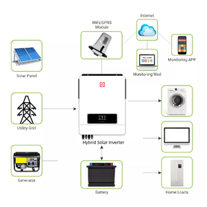 Controlador de Carga Solar MPPT Integrado Namkoo Hibrid Solar 7KW 8KW 10KW - Product Image 5