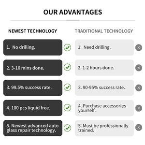 Réparation intelligente des vitres automobiles PDR 3-10 minutes d'équipement de réparation de <span class=keywords><strong>pare</strong></span>-<span class=keywords><strong>brise</strong></span> - Product Image 4