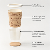 Gobelets en papier biodégradables à paroi simple pour boissons chaudes, option logo personnalisé, tailles 8/12/16/20oz, anti-fuite, écologiques