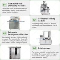 Maison chinoise petite presse de remplissage automatique Maamoul moulage estampage gâteau de lune fabricant Mooncake farce Machine
