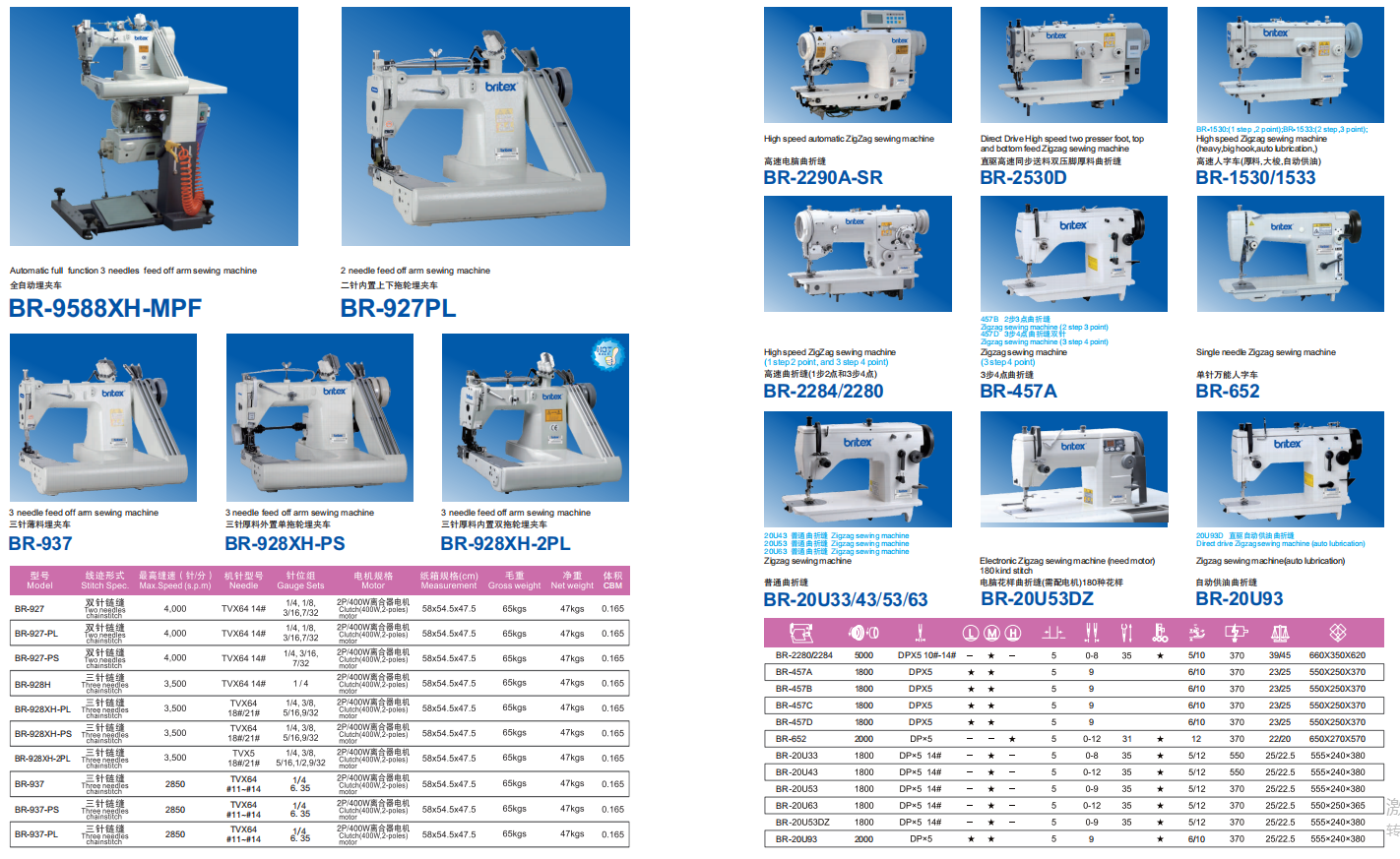 ぷん丸ページ BR-2284D Industrial High Speed Logo ZigZag Sewing Machine
