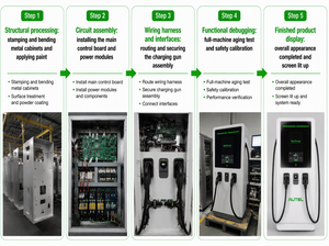Estación de Carga Rápida para Vehículos Eléctricos Autel MaxiCharger DC, Comercial, Doble Conector, 160kW, Expandible a 240kW, CCS2 CHAdeMO - Product Image 6