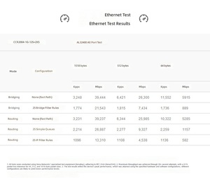 Router Mikrotik <span class=keywords><strong>CCR2004</strong></span>-1G-12S+2XS Empresarial de Fibra Óptica de 25G para Centros de Datos de Proveedores de Servicios de Internet - Product Image 4