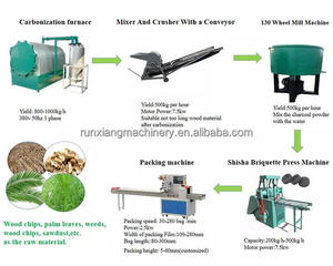 เครื่องอัดแท่งถ่านแบบสี่เหลี่ยมประสิทธิภาพสูง ราคาประหยัด พร้อมมอเตอร์ AC และอุปกรณ์ป้องกันสิ่งแวดล้อม - Product Image 5