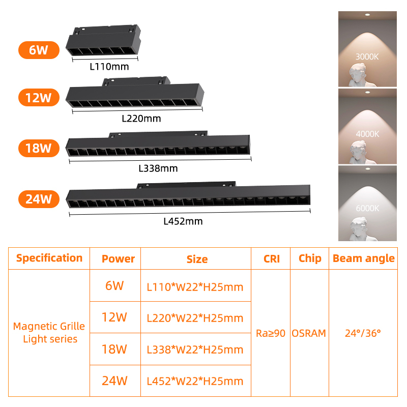 L20/3-GS