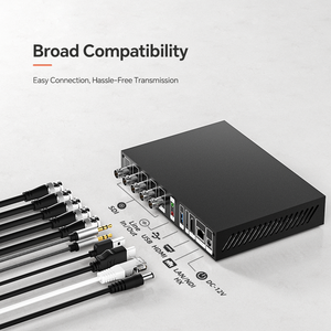 Bộ mã hóa/giải mã video 4 kênh NDI RTMP 1080p60 cho Youtube Facebook Twitch phát sóng trực tiếp - Product Image 3
