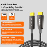 Nouveau câble HDMI en fibre optique A066 rapide pour transmission de données 8K, en PVC et alliage de zinc, homologué Plenum, pour moniteur, projecteur, HDTV