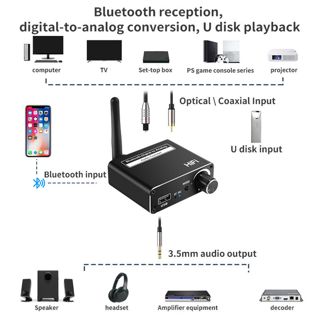 D18 DAC Converter Spdif Optical Fiber Signal 3.5MM AUX 2 RCA Amplifier Decoder Bluetooth audio Receiver