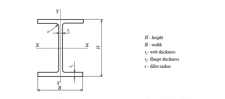 Cheap price H Beam Astm A36 Carbon Hot Rolled Prime Structural Steel Galvanized Steel H Beams