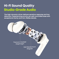 Écouteurs sans Fil TWS à Réduction de Bruit Active Hybride 42 dB 6 Micros, Qualité Parfaite, Basses Profondes, Casque Stéréo Intra-Auriculaire Bluetooth