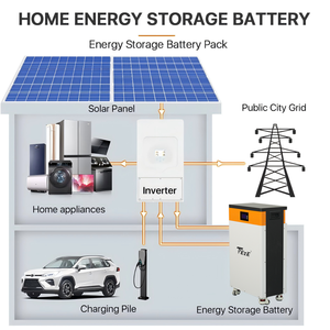 Stock UE 51.2V 300AH 15kwh Stockage d'énergie domestique Égalisation active intégrée + <span class=keywords><strong>Extincteur</strong></span> avec RS232+Ligne réseau BMS 200A - Product Image 4