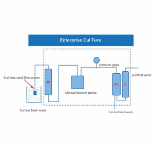 Filtro de Agua Potable de Ósmosis Inversa de Alta Eficiencia, Recipiente a Presión PLC, Productividad de 90L/H, Portátil para <span class=keywords><strong>RO</strong></span> - Product Image 6