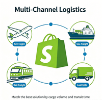 Fournir des services d'entreposage et d'inspection de la qualité, ainsi que des services de dropshipping.