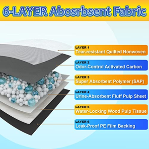 Tapis d'apprentissage jetables imperméables pour chiots et chiens, vente en gros d'usine - Product Image 2