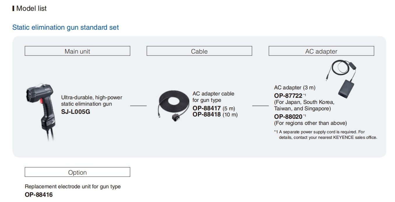 KEYENCE SJ-L005G OP-88417 OP-87722 静電気除去エアガン SJ-LG 
