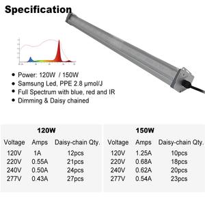 Lampe de <span class=keywords><strong>croissance</strong></span> sous l'auvent 120W 150 Watts Éclairage latéral supplémentaire sous la couronne de l'<span class=keywords><strong>arbre</strong></span> - Product Image 4