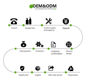 OEM <b>Shampoo</b> Manufacturer Custom Private Label 100% Organic Baby <b>Shampoo</b> and Body Wash Natural Ingredient <b>Shampoo</b> for Hair - Product Image 6