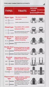 Chất Lượng Cao Tùy Chỉnh 304 Thép Không Gỉ Mở End Mù Đinh Tán Phẳng Đầu Rắn Đinh Tán Trong Nhôm Brass Vật Liệu Đồng - Product Image 3