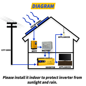 อินเวอร์เตอร์ไฟ1kw 2kw 3kw 4kw 5kw 6kw อินเวอร์เตอร์ Ac Dc กับหม้อแปลง Toroidal - Product Image 4